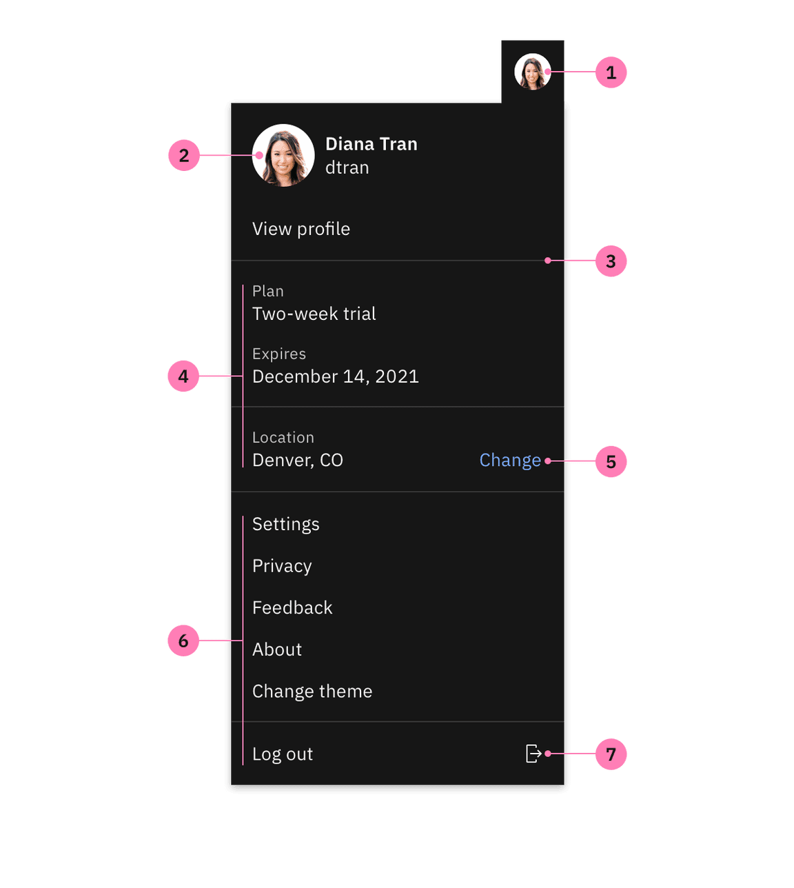 Anatomy of a profile menu.